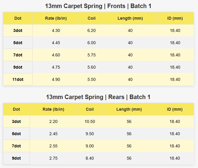 Avid 13mm precision carpet springs - front - pr (9 dot - 4.75lb) - Image 4